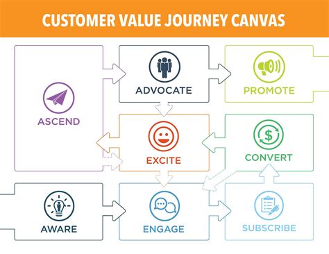 rcareers|CUSTOMER VALUE .